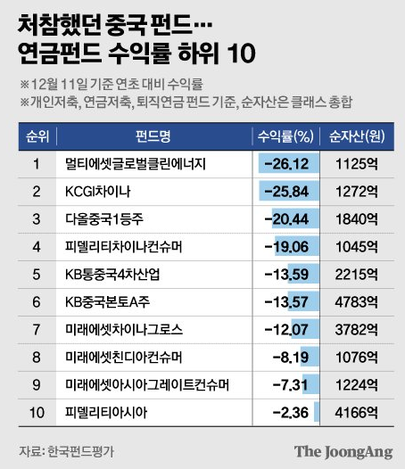 Screenshot 2023-12-29 at 10-15-17 기타 연금펀드 1년 성적표 공개.gisa.png