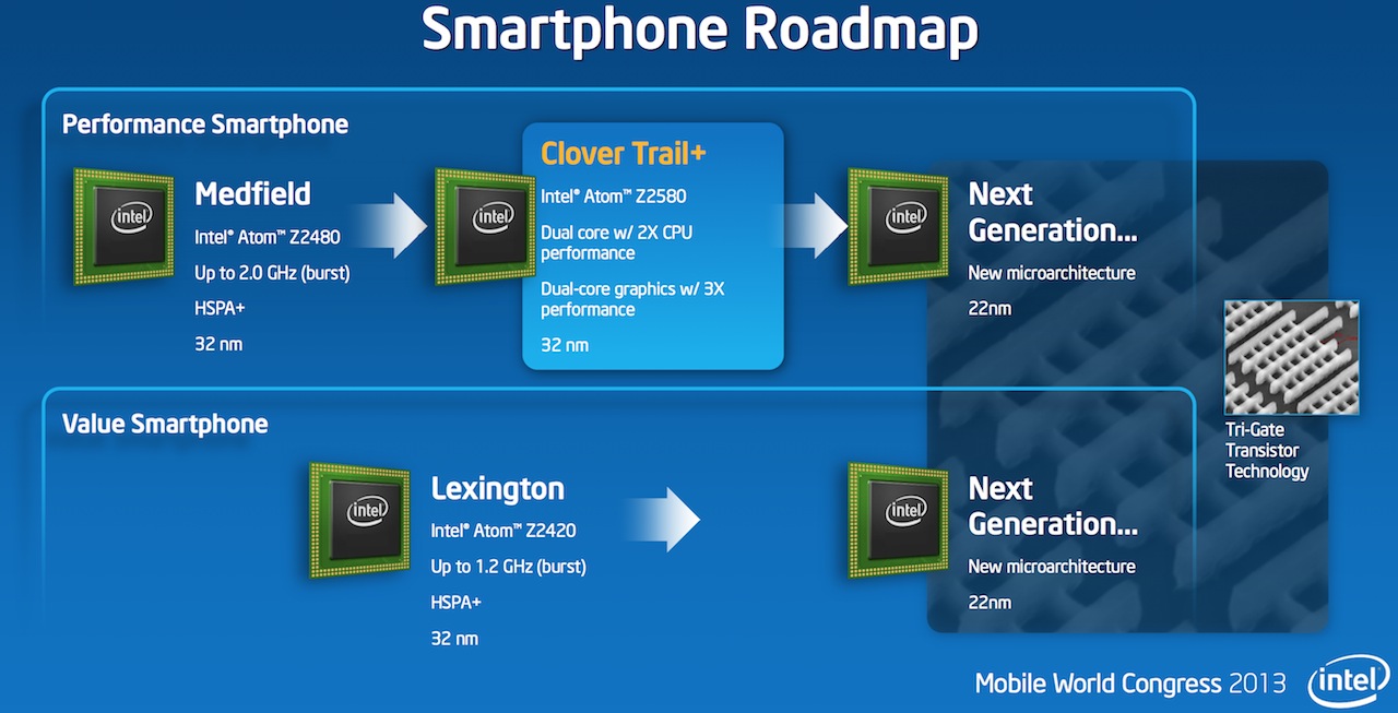 intel-smartphone-roadmap.jpg