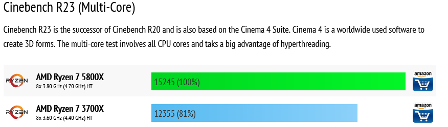 Screenshot_2021-04-20 AMD Ryzen 7 5800X vs AMD Ryzen 7 3700X - Benchmark.png