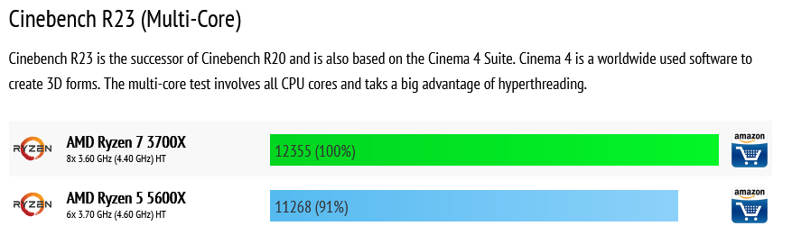 Screenshot_2021-04-20 AMD Ryzen 7 3700X vs AMD Ryzen 5 5600X - Benchmark.png