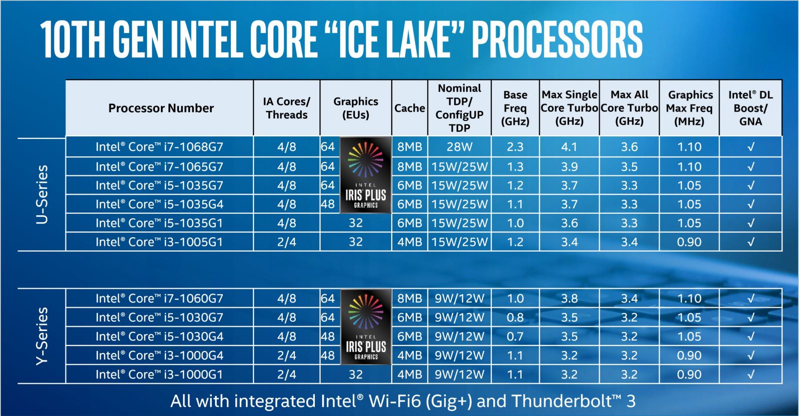 intel-ice-lake-speeds-and-feeds-no-watermark-100806899-orig 2.jpg