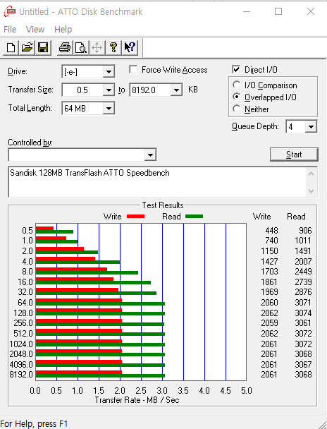 Sandisk 128MB TransFlash ATTO Speedbench.png