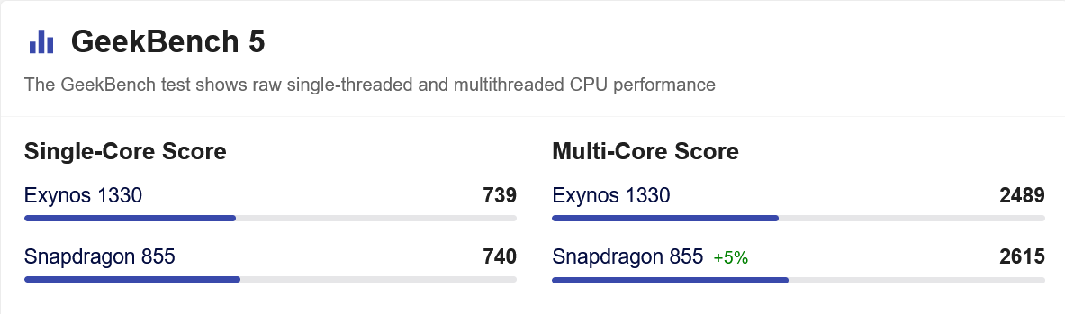 Screenshot 2023-06-17 at 23-27-40 Exynos 1330 vs Snapdragon 855 tests and benchmarks.png