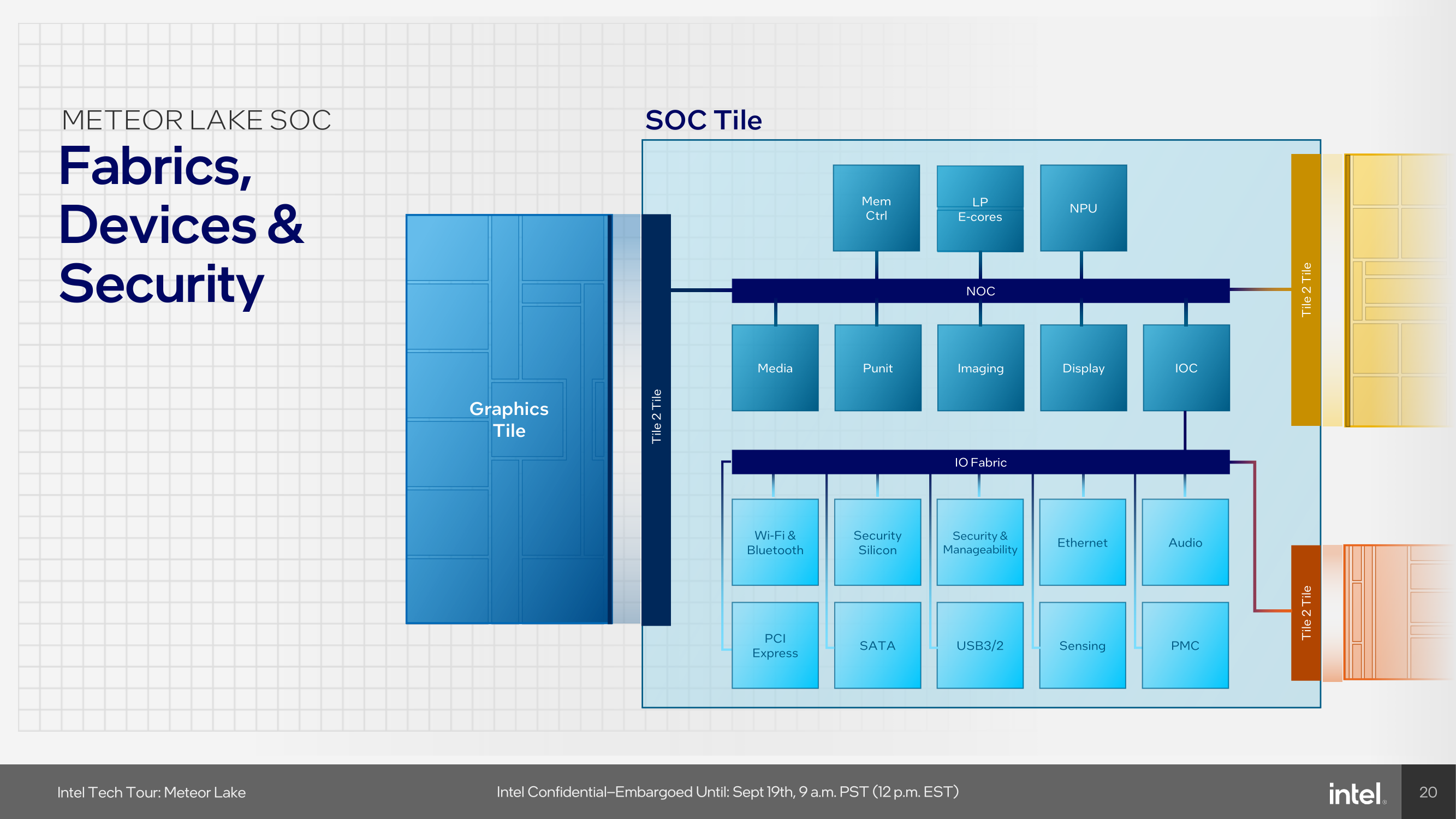 SoC and IO Deep Dive_FINAL CLEAN-20.png