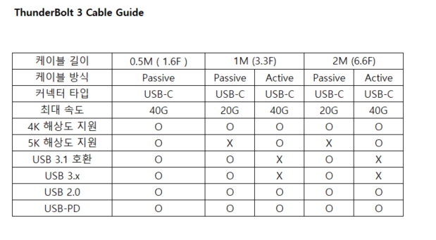 tb3_usbc_cable_choice_guide_011.png