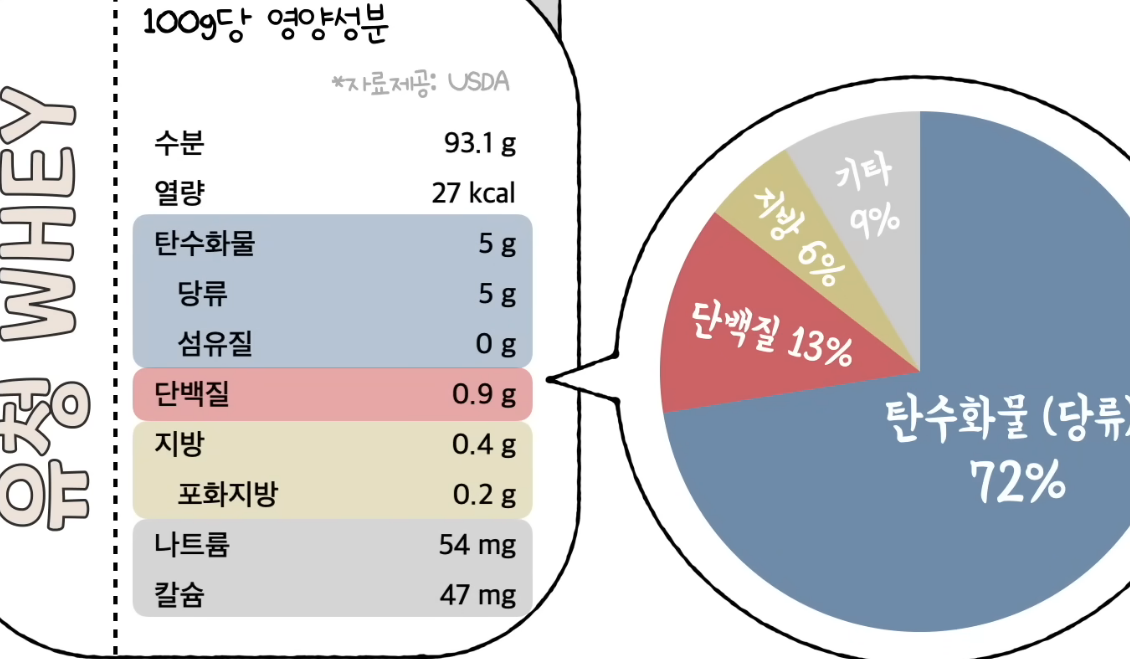 유청.png