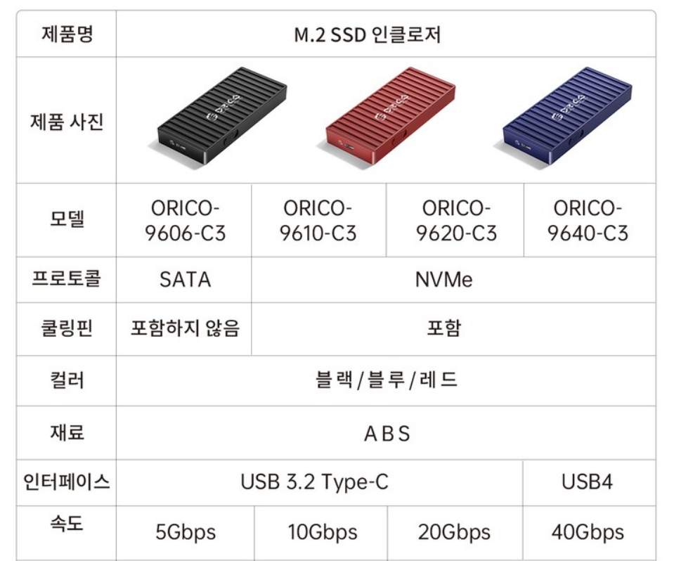 Screenshot 2024-03-21 at 01-44-10 오리코 M.2 NVMe_SATA 2in1타입 USB3.2 Gen2 20Gbps_40Gbps 외장SSD 케이스.png