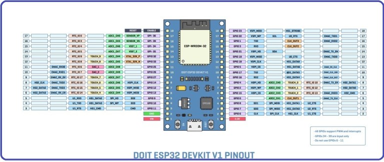 ESP32-DEVKIT-Pin-mapping.jpg