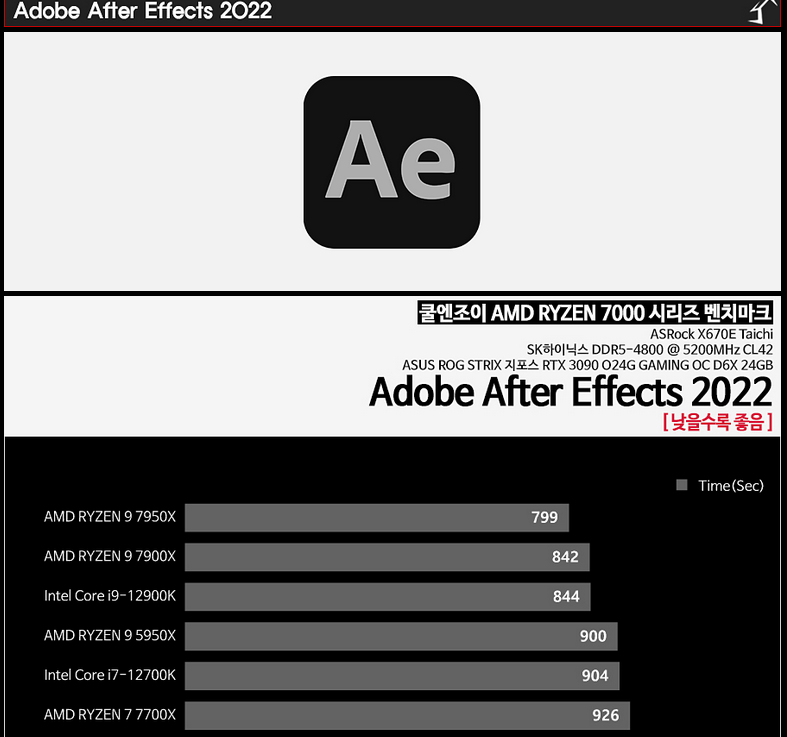 Screenshot 2024-02-16 at 14-26-25 Adobe After Effects 2022 벤치마크_기획 쿨엔조이.png