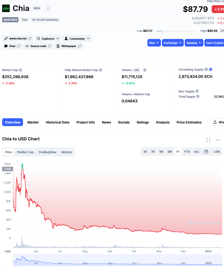 Screenshot 2022-01-18 at 15-39-13 Chia price today, XCH to USD live, marketcap and chart CoinMarketCap.png