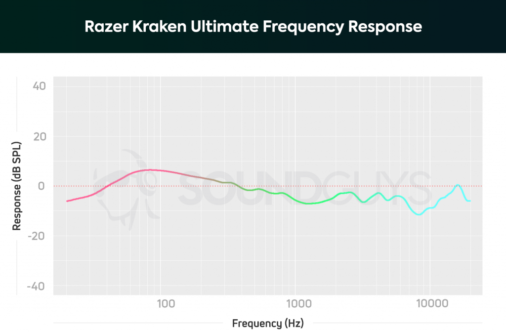 Razer-Kraken-Ultimate-FR-Chart-1024x672.png