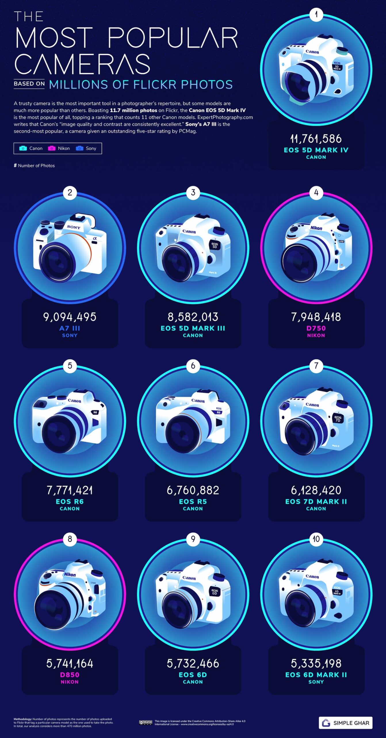 Flickr-study-reveals-the-most-popular-cameras-around-the-world-2-scaled.jpg