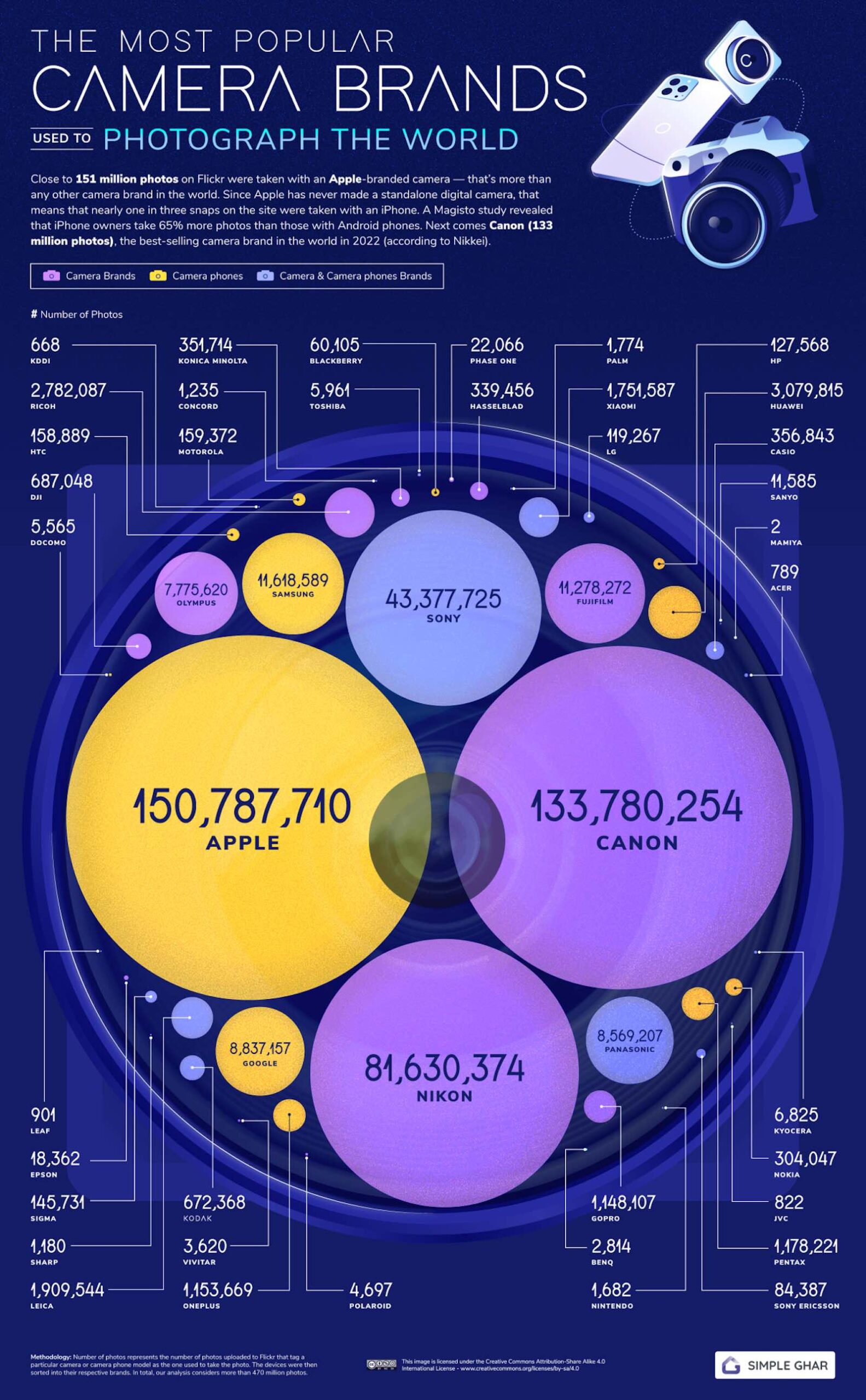 Flickr-study-reveals-the-most-popular-cameras-around-the-world-4-scaled.jpg