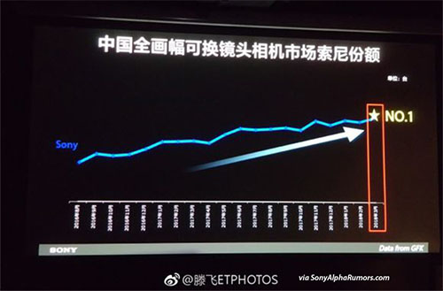 sony_china_ff_market_2018.jpg