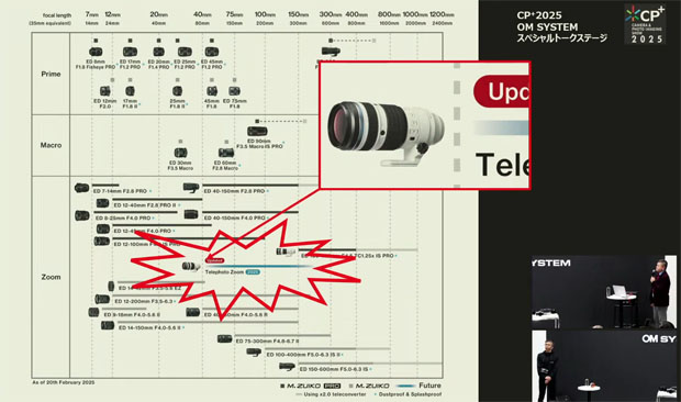 OMDS_OMSYSTEM_CP+2025stage_lensroadmap_001.jpg