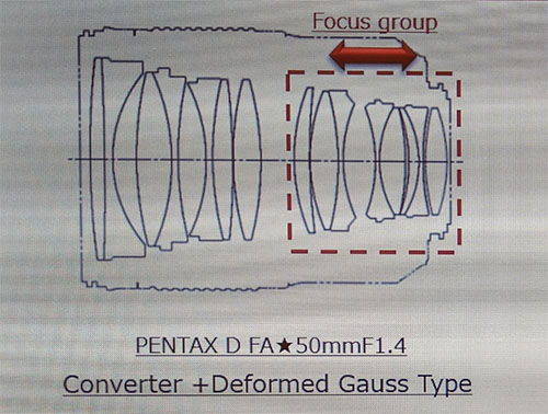 pentax_dfa50f14_focusgroup.jpg