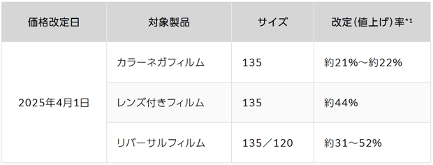 fujifilm_Pricerevision_20250401_001.png