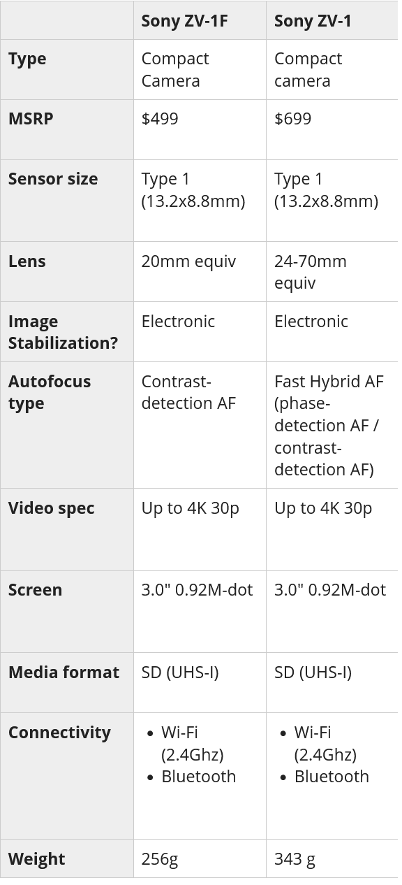 Screenshot 2022-10-13 at 23-50-55 Sony ZV-1F review.png