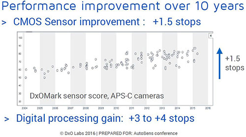 dxo_cmos_sensor_improvement.jpg