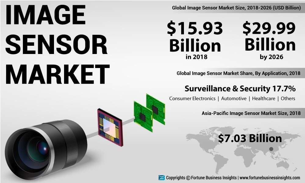 image-sensor-market.jpg